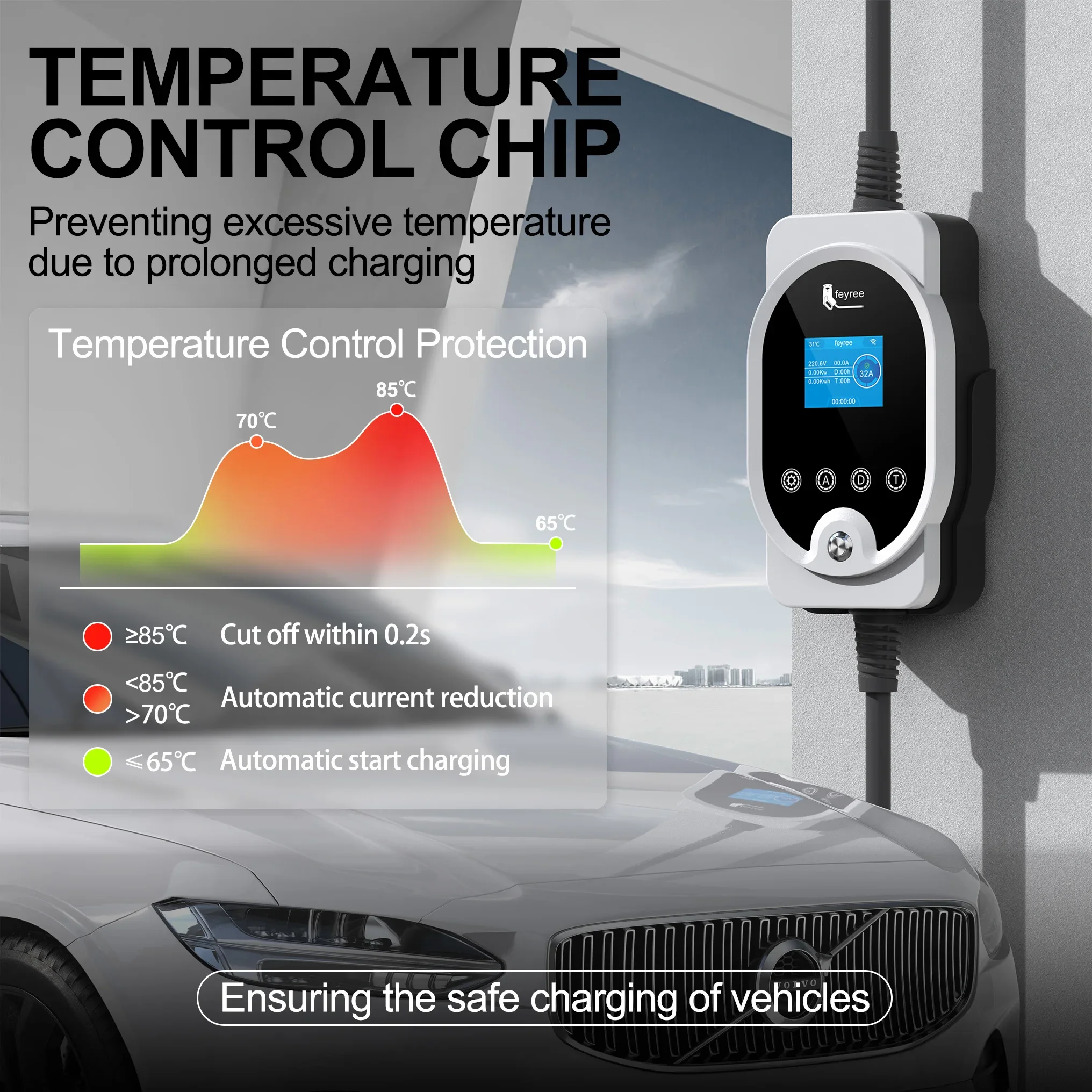 เฟรี 22KW สายเคเบิล Type2 EVSE - Ev Charger Type 2 22Kw 32A 3 Phase บทวิจารณ์และราคา